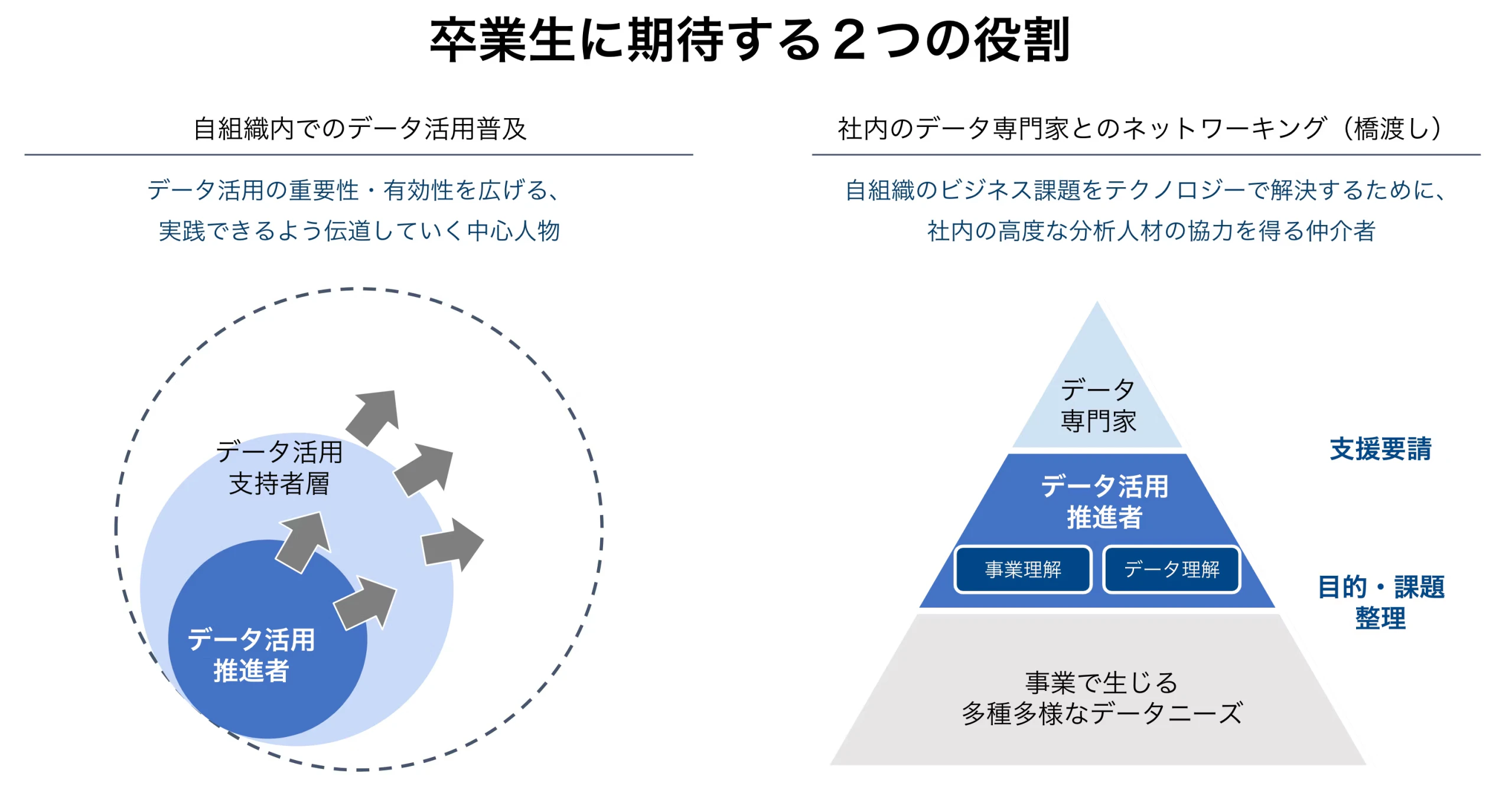 日経におけるデータ人材育成の現在地 — HACK The Nikkei